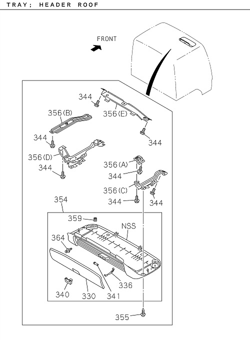 Partial Engine